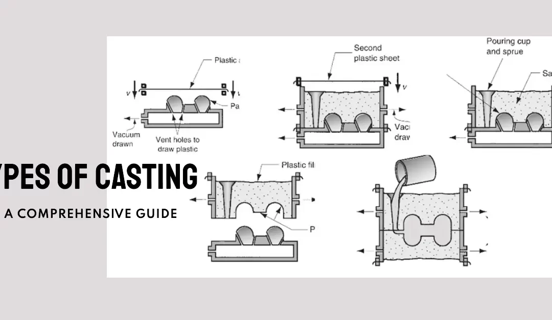 Comprehensive Guide to Types of Casting & Casting Process