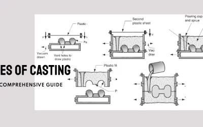 Comprehensive Guide to Types of Casting & Casting Process