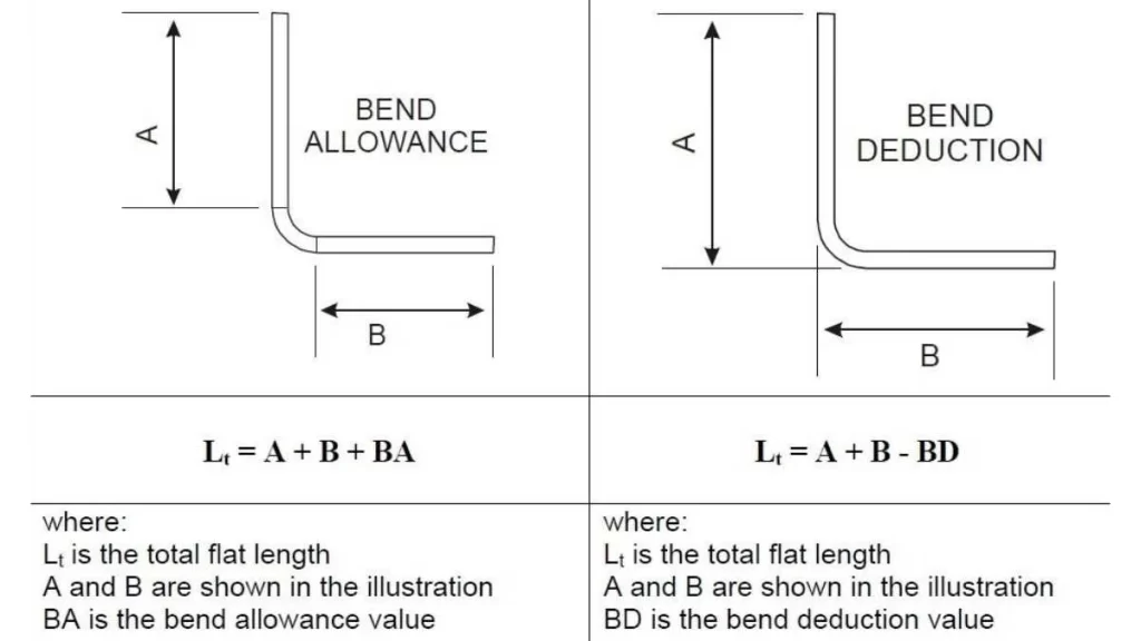 Bend Allowance Vs. Bend Deduction diagrams