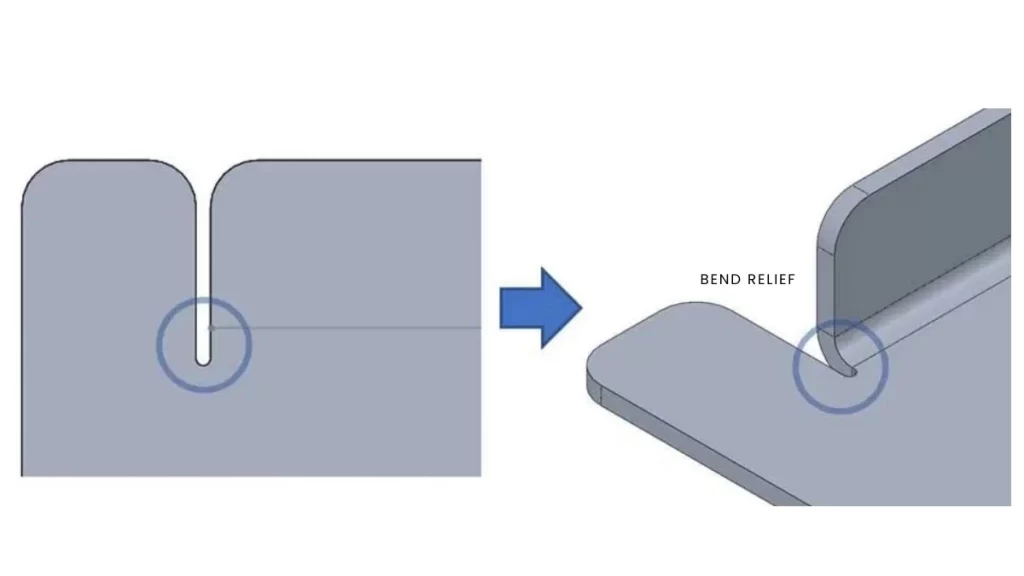 The correct way of positioning the bend reliefs in sheet metal design