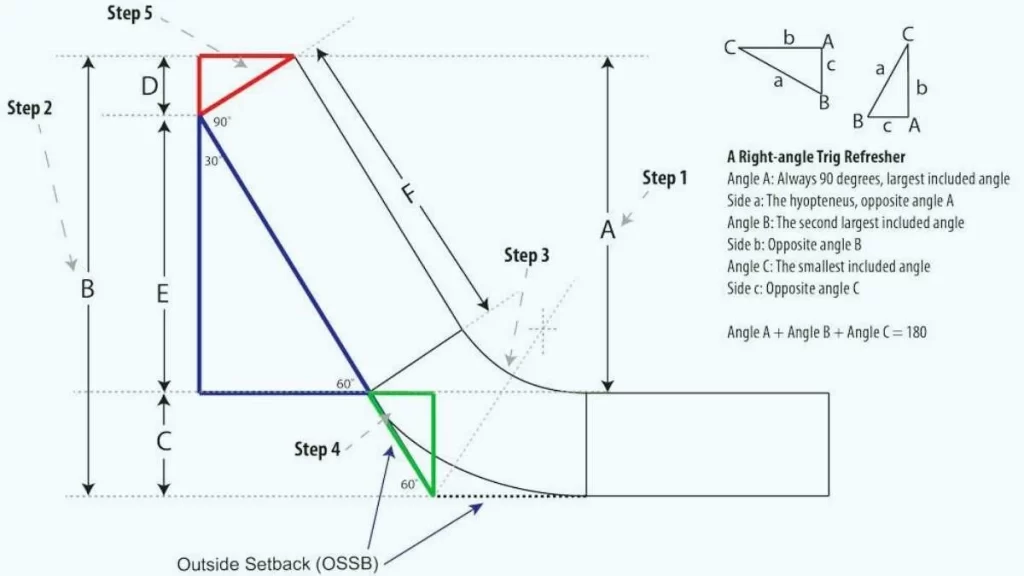 K-factor Calculation In Bending