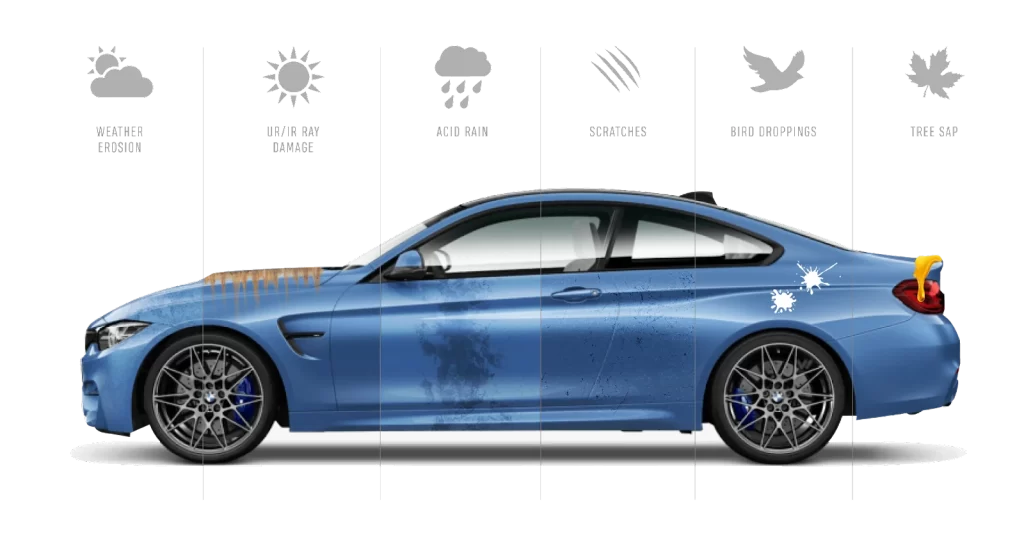 A blue colored Teflon coating car illustrating benefits circ at top with symbols 