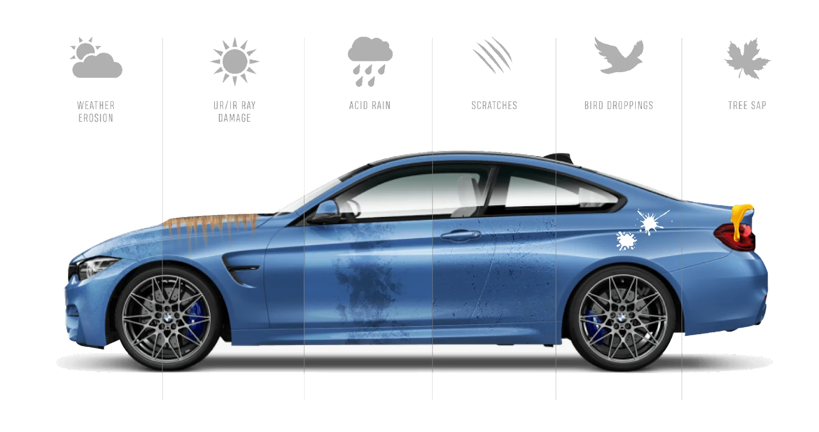 A car body with icons above it representing sun, water, salt, chemical and bird dropping resistance