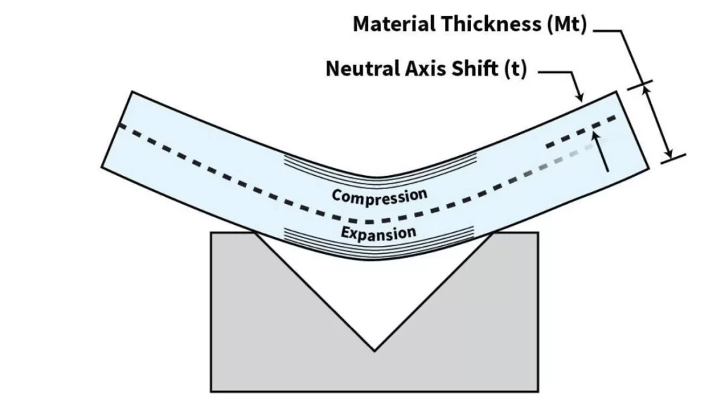 A diagram illustrating the air bending process, showing how a metal sheet is bent using a press brake without making contact with the die.