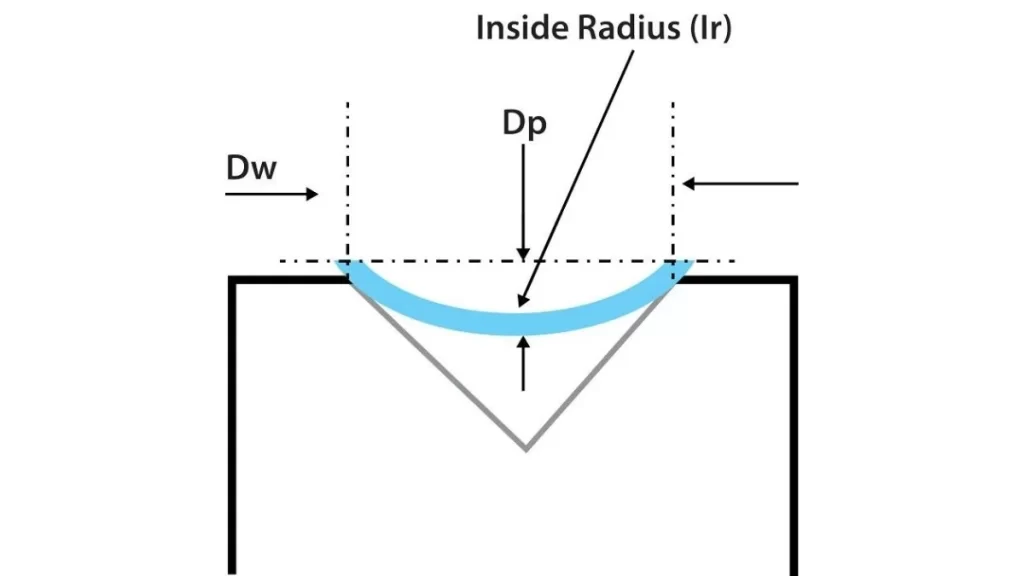 An illustration showing the air-formed inside radius, highlighting how the metal is bent to form a smooth, consistent radius along the inside edge.