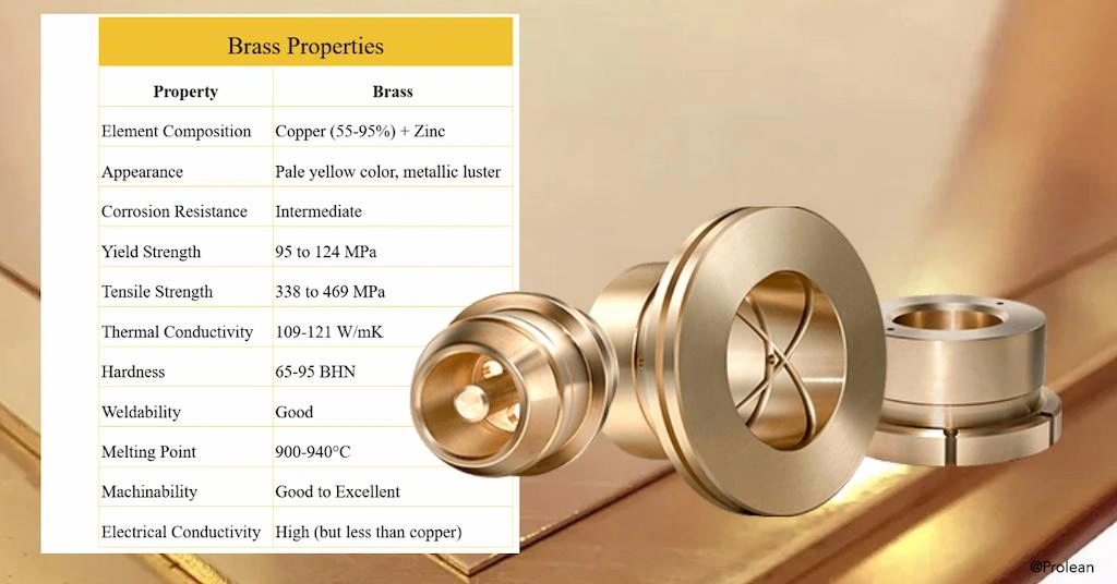 A table showing different properties of bras with three custom brass parts at the right side