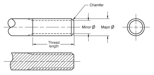 An illustration of screw threads, showing the detailed design with specific thread length and angle measurements.