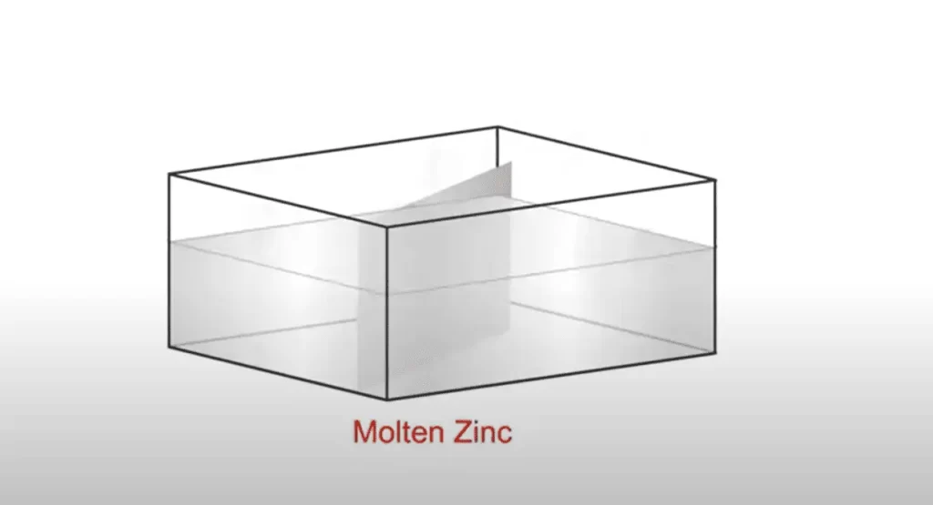 A simple sketch showing melting box: Zinc sheet inside