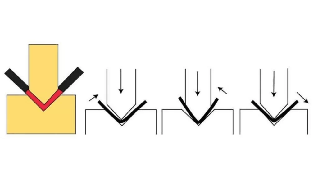 An image illustrating press brake coining, where a metal sheet is bent under high pressure between the punch and die.