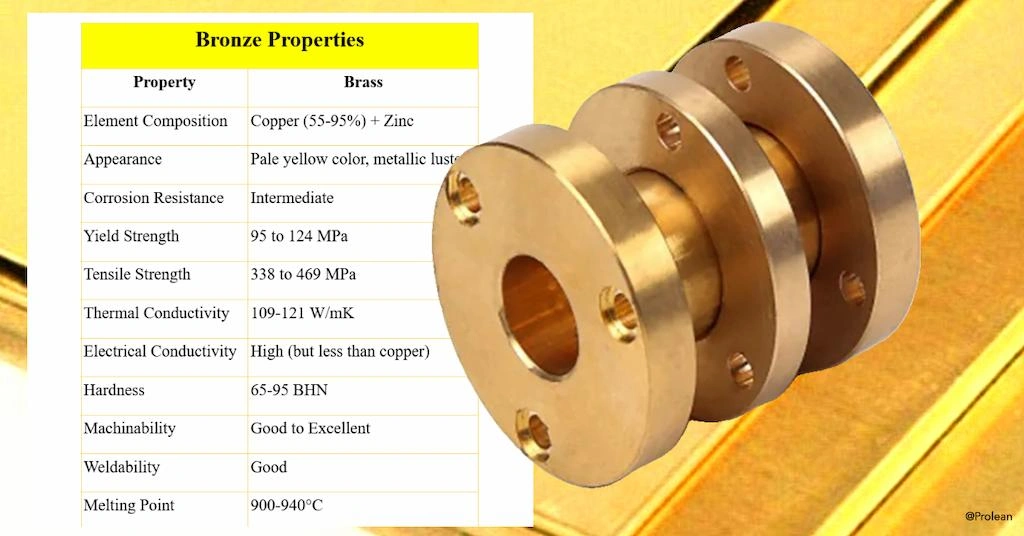 A table showing different properties of bronze with a custom machined part