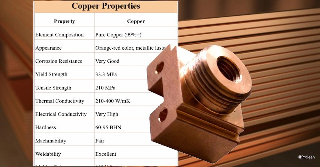 A table showing different properties of copper with a fitting component having hole and threads on the surface