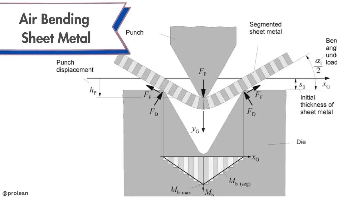 A Crash Course on Air Bending Sheet Metal Process