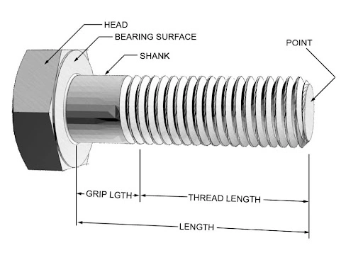 A typical bolt diagram showing all parts with arrow and text 