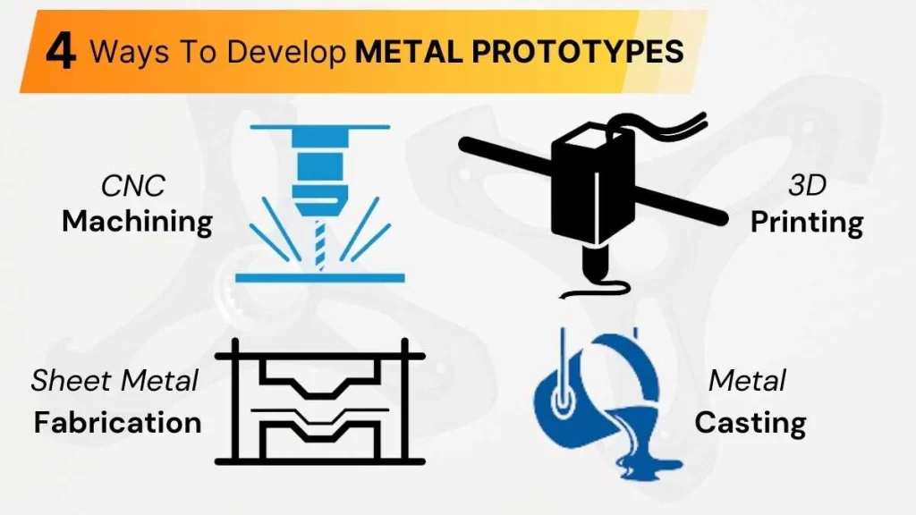 An image showing four techniques of metal prototyping with descriptive texts