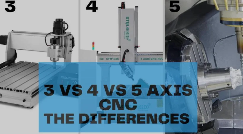 Close-up view of a 4 multi-axis CNC machine in an industrial setup