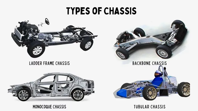 Comparison of four types of vehicle chassis: ladder frame, backbone, monocoque, and tubular.