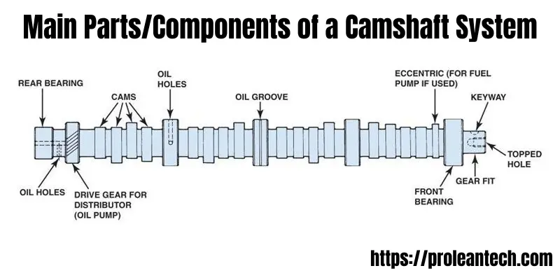 Diagram of Main Parts and Components of a Camshaft System by ProleanTech.