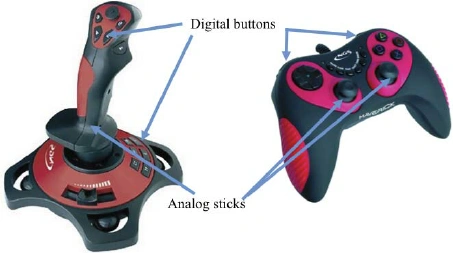 An image of a game analog stick with digital buttons 