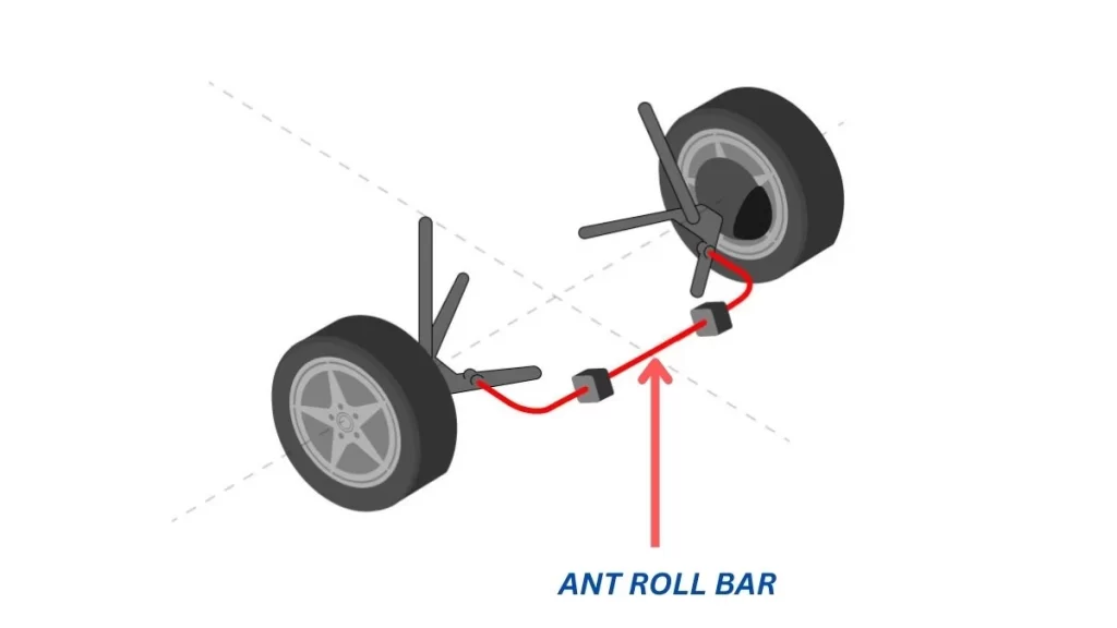 A 3D illustration of an auto anti-roll bar, showing metal structural design.