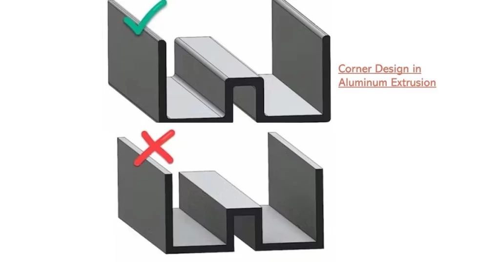 A 3D illustration for Corners in aluminum extrusion design 