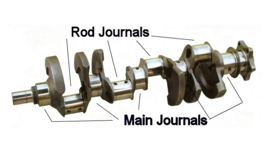 The image shows the main journals and rod journals of a crankshaft. These journals are key components that support the crankshaft's rotation within the engine.