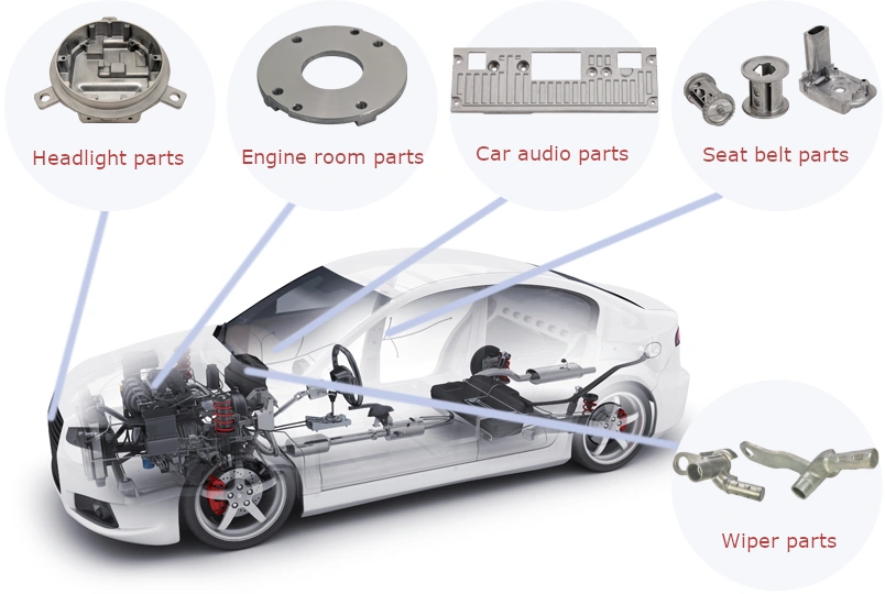 An image of car showing different die casted parts with arrows and text