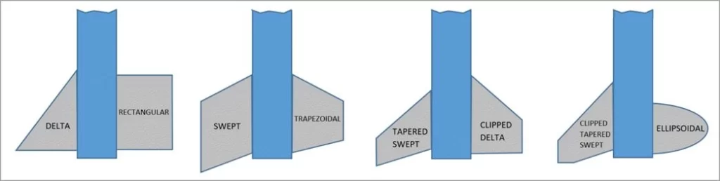 An image showing types of rocket fins with sketch diagrams: Blue bar represents the rocket body.