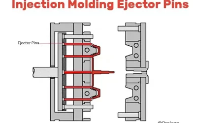 Injection Molding Ejector Pins: Types & Key Design Role