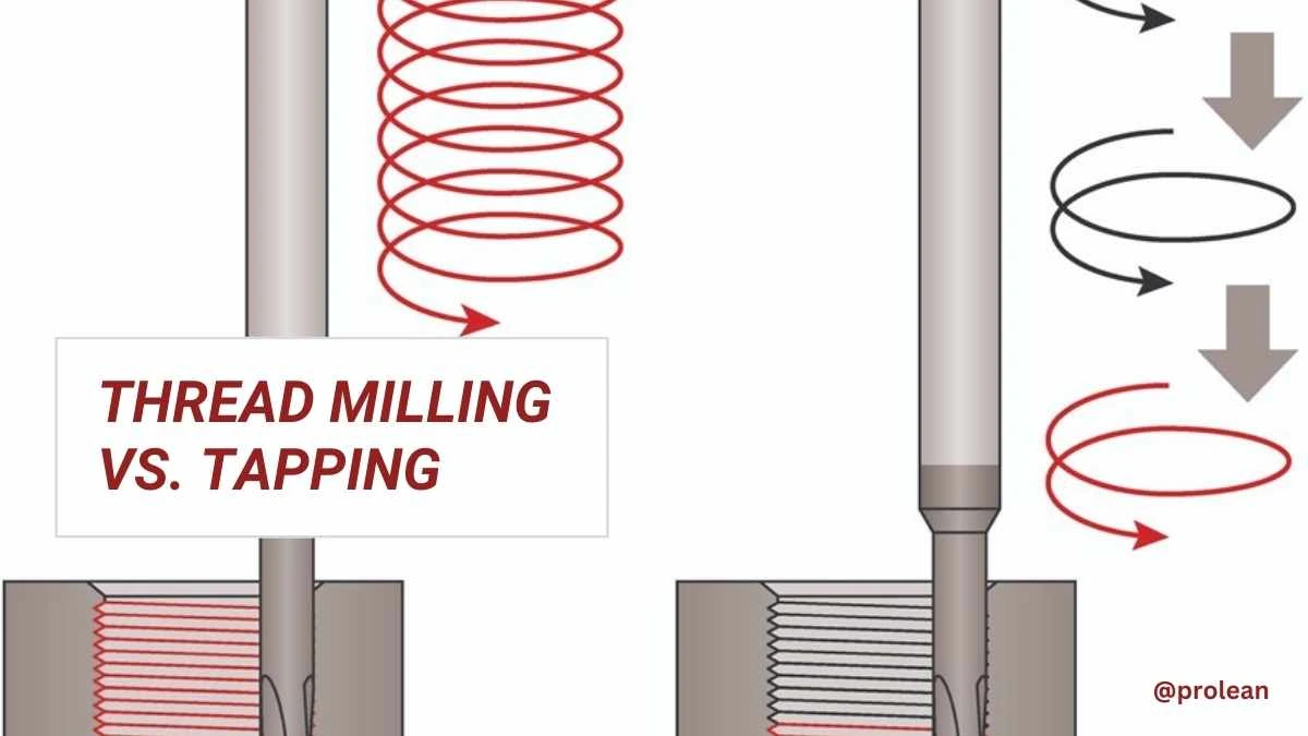 An image showing thread milling and tapping mechanism