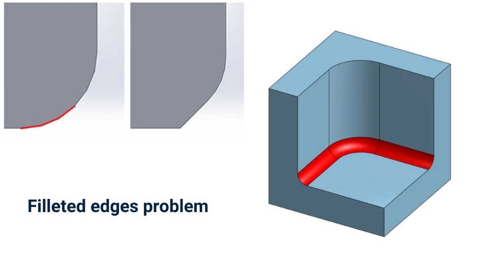 The image highlights fillet edge issues, with the design focused on showing the problem areas.