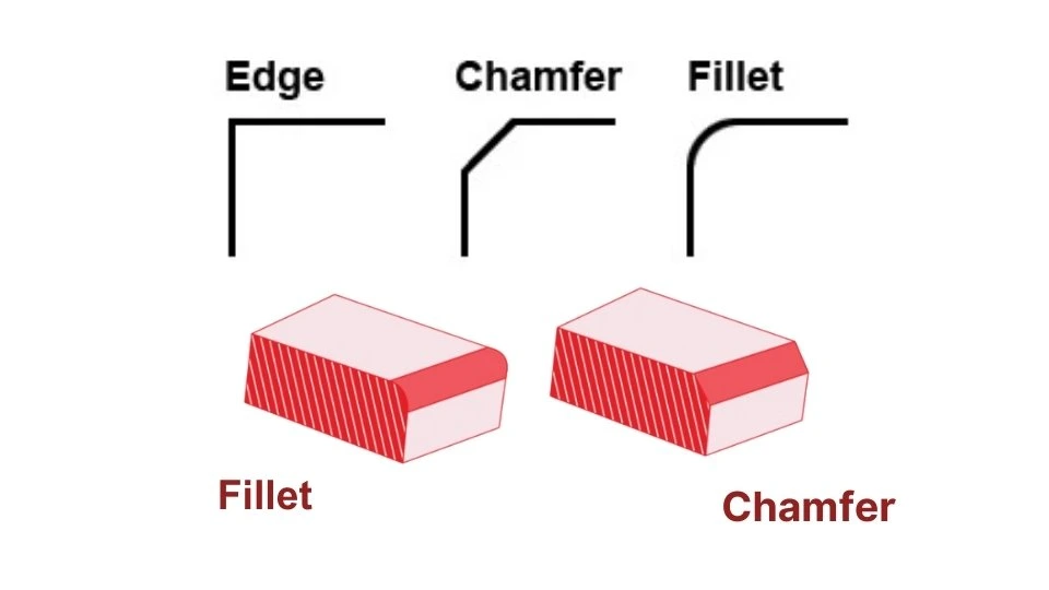 The image compares fillet and chamfer designs, showing the difference between the rounded edges of a fillet and the beveled edges of a chamfer.