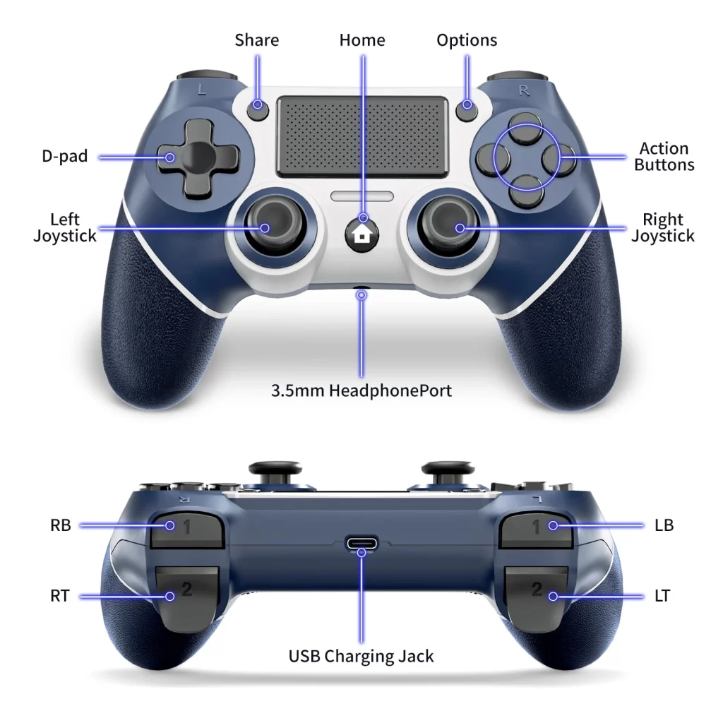 An image showing all the different components of the Game controller 