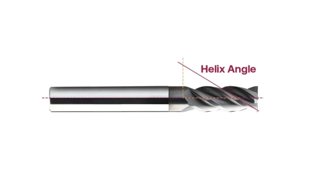 A picture showing the helix angle on a cutting tool, illustrating the orientation of the spiral edge about the tool's axis.