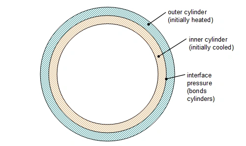 A illustration of Impacts of thermal properties on press fitting