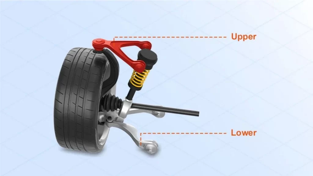 The Image depicts the Lower and upper arms using a wheel 3D diagram.