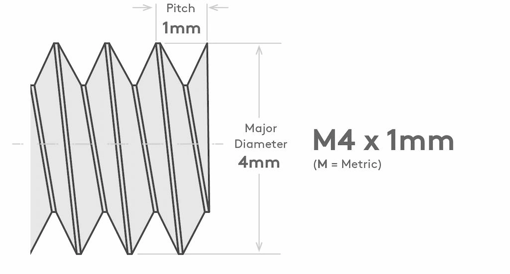 A section of M4 metric thread showing 4mm pitch and 1mm major diameter