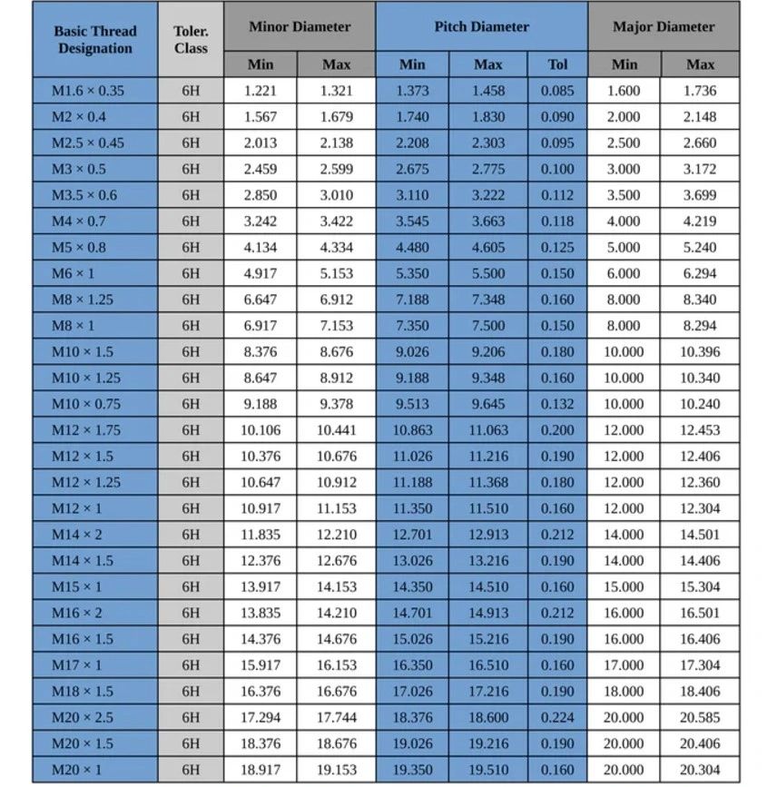 Metric thread tolerance chart