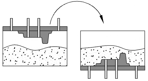 A schematic diagram showing how reverting the pattern position forms a hard shell around it