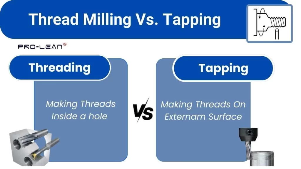 The Image comparing thread milling and tapping processes highlights the differences: thread milling uses a multi-point cutter for precision while tapping employs a single-point tool for internal threads.