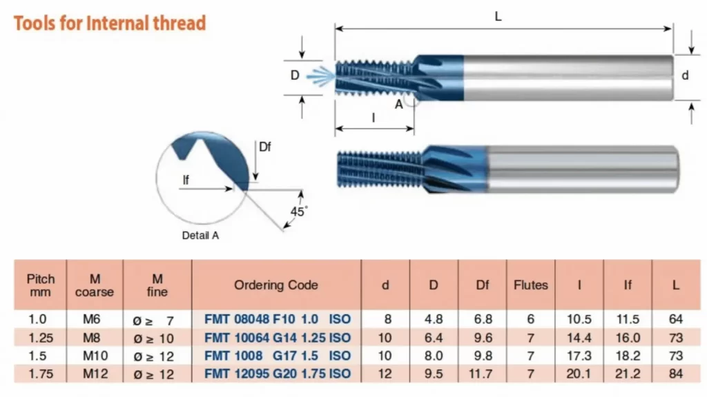 Image showing two types of tools for internal threading, designed for different angles and conditions, used for precise thread creation.