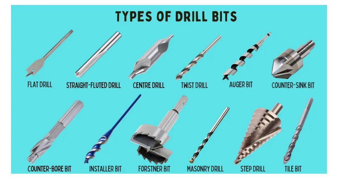 An image showing different type of drill bits used in drill press for hole creation. 