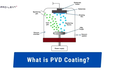 PVD Coating: A Fundamental Surface Treatment Technology