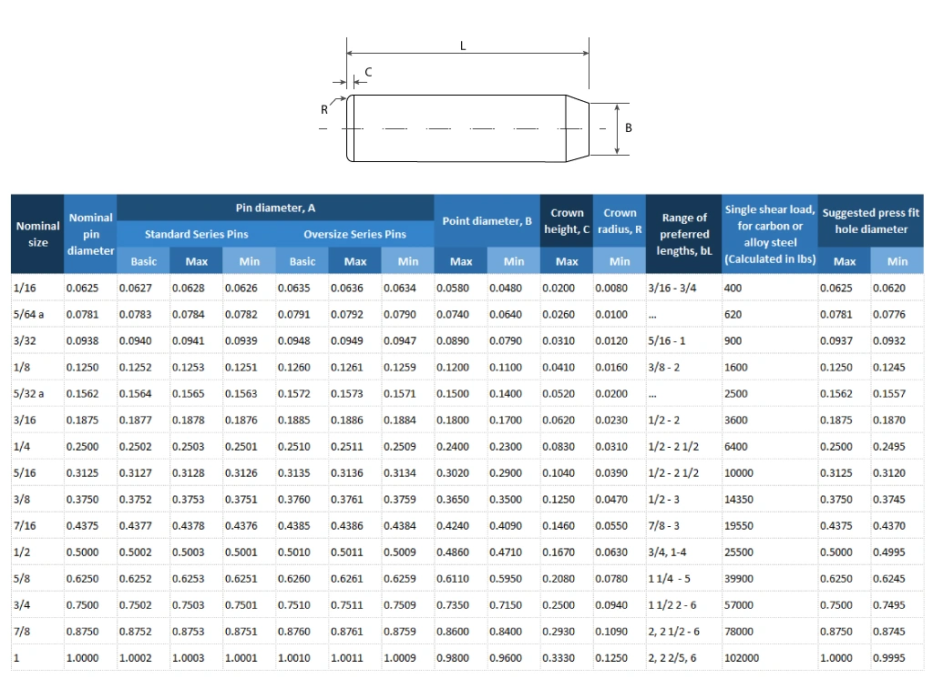 Press fit joint tolerance chart in a tabular format