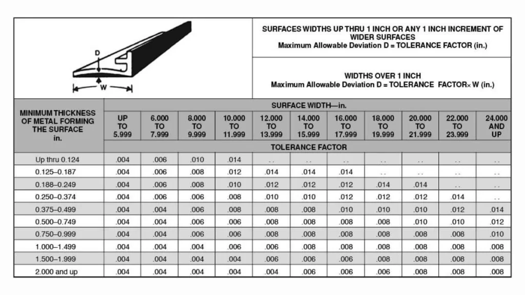 An image of a standard aluminum extrusion tolerances chart. It displays various tolerance values for different dimensions to meet industry specifications.