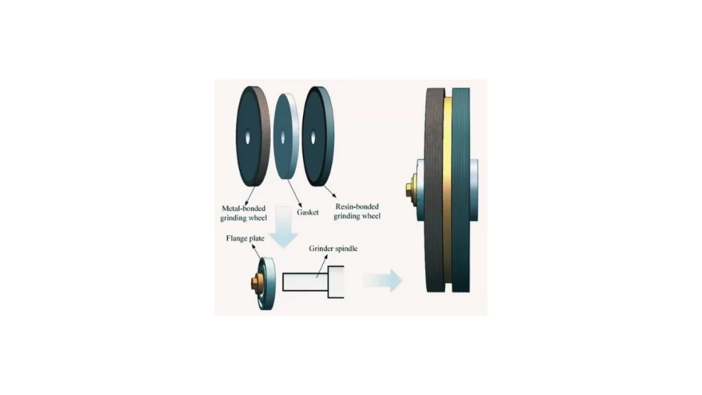 An illustration of a grinding wheel clamping setup. It displays the setup in two stages. First as separate components and then as a fully assembled wheel unit