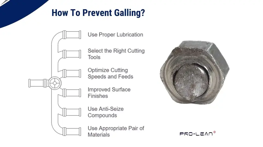 An Infographic on galling prevention. It provides solutions for reducing the galling risk.