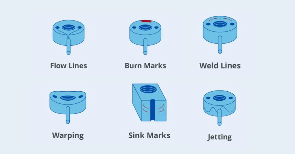 An image showing different types of plastic molding defects with their sketches 