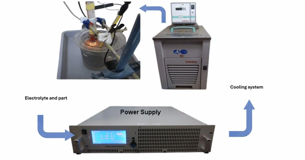 An image of the micro-arc oxidation process setup emphesizing the role of the power supply, cooling system and electrolyte solution 