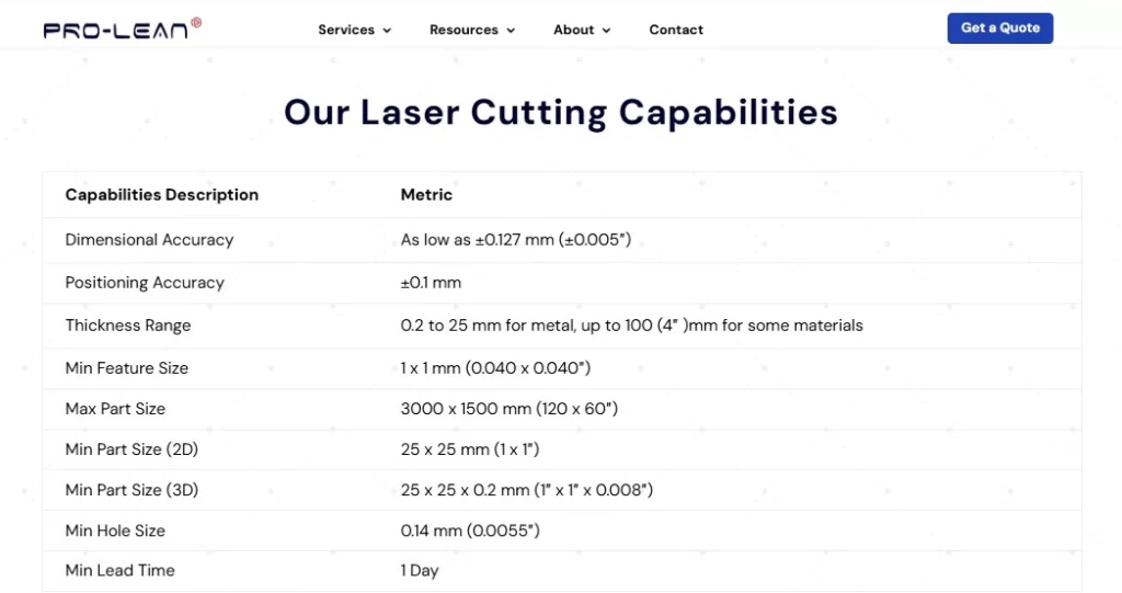 An image showcasing Prolean Tech’s laser cutting capabilities. It details precision tolerances, minimum to maximum hole sizes, part size ranges, and material thicknesses