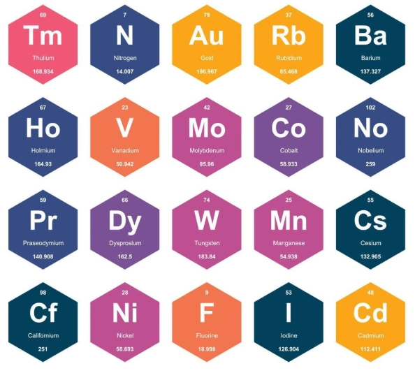 A section of the periodic table showing tungsten and other elements